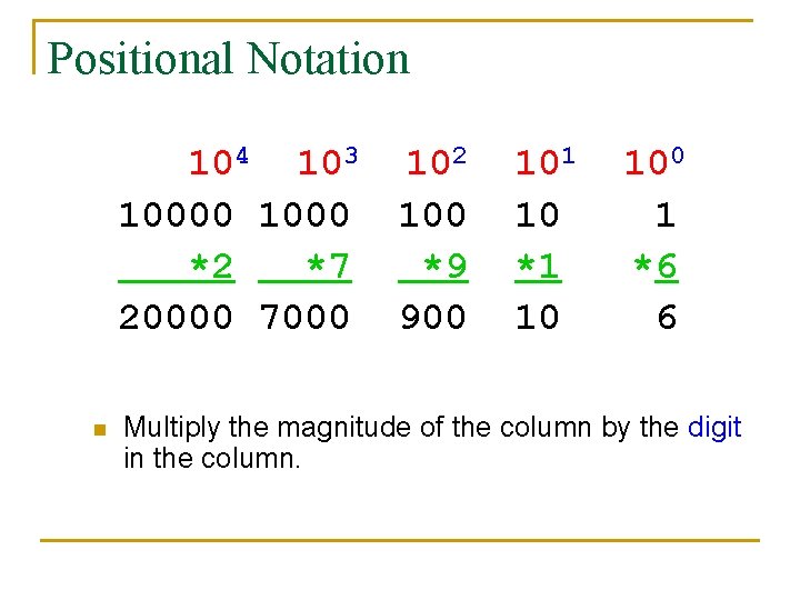 Positional Notation 104 103 102 101 10000 100 10 *2 *7 *9 *1 20000+7000