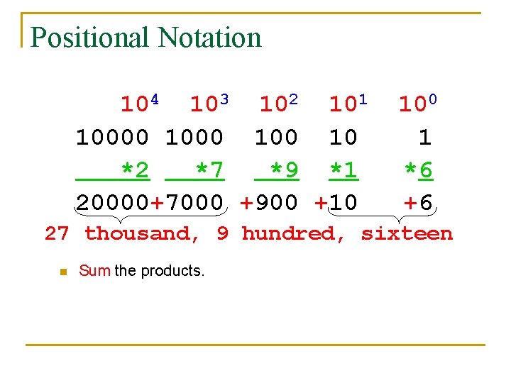 Positional Notation 104 103 102 101 10000 100 10 *2 *7 *9 *1 20000+7000