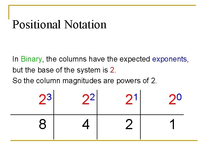 Positional Notation In Binary, the columns have the expected exponents, but the base of