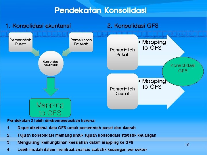 Pendekatan Konsolidasi 1. Konsolidasi akuntansi Pemerintah Pusat 2. Konsolidasi GFS Pemerintah Daerah Pemerintah Pusat