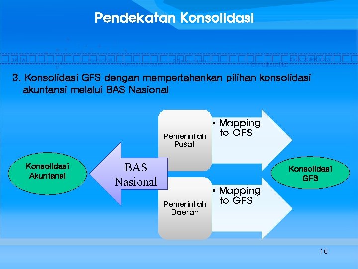 Pendekatan Konsolidasi 3. Konsolidasi GFS dengan mempertahankan pilihan konsolidasi akuntansi melalui BAS Nasional Pemerintah