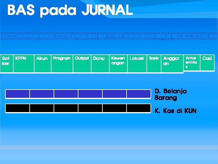 BAS pada JURNAL Sat ker KPPN Akun Program Output Dana Kewen angan Lokasi Bank