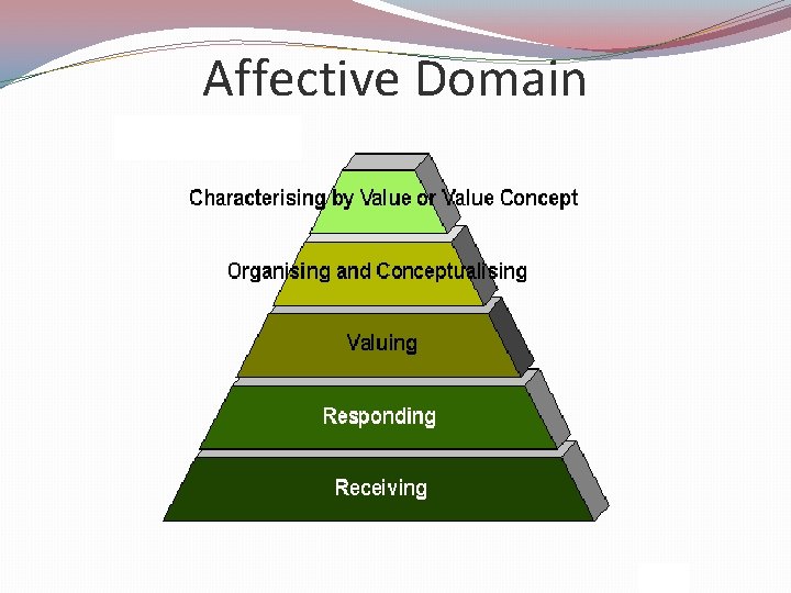 Affective Domain 