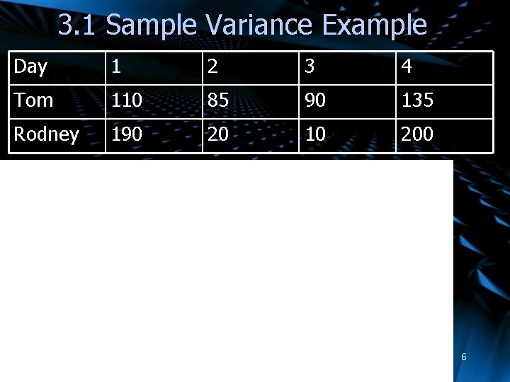 3. 1 Sample Variance Example Day 1 2 3 4 Tom 110 85 90