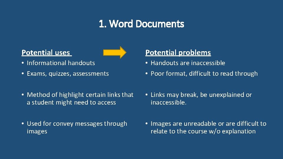 1. Word Documents Potential uses Potential problems • Informational handouts • Exams, quizzes, assessments