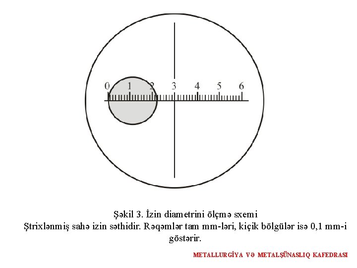 Şəkil 3. İzin diametrini ölçmə sxemi Ştrixlənmiş sahə izin səthidir. Rəqəmlər tam mm-ləri, kiçik
