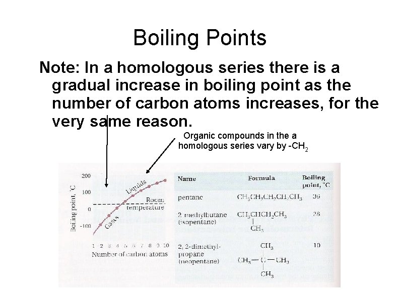 Boiling Points Note: In a homologous series there is a gradual increase in boiling