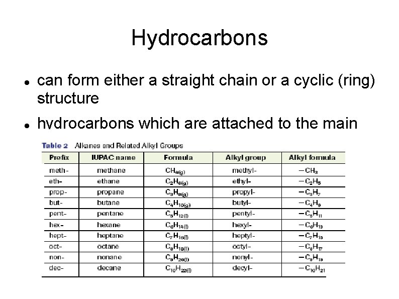 Hydrocarbons can form either a straight chain or a cyclic (ring) structure hydrocarbons which