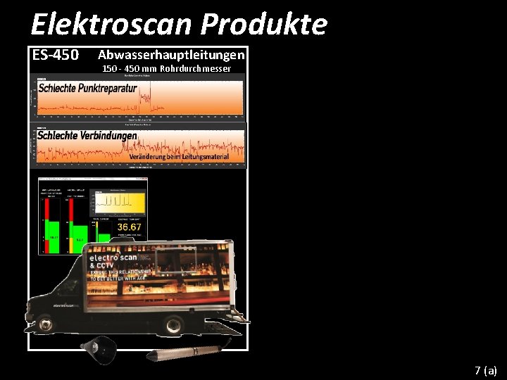 Elektroscan Produkte ES-450 Abwasserhauptleitungen 150 - 450 mm Rohrdurchmesser 7 (a) 