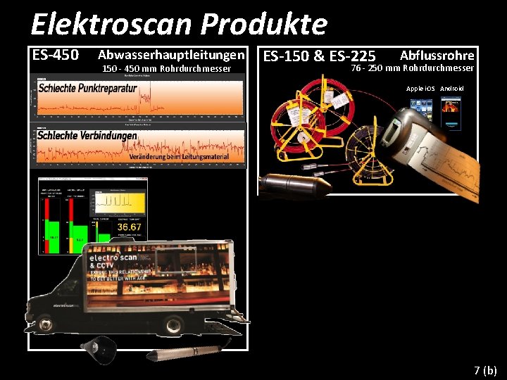 Elektroscan Produkte ES-450 Abwasserhauptleitungen 150 - 450 mm Rohrdurchmesser ES-150 & ES-225 Abflussrohre 76