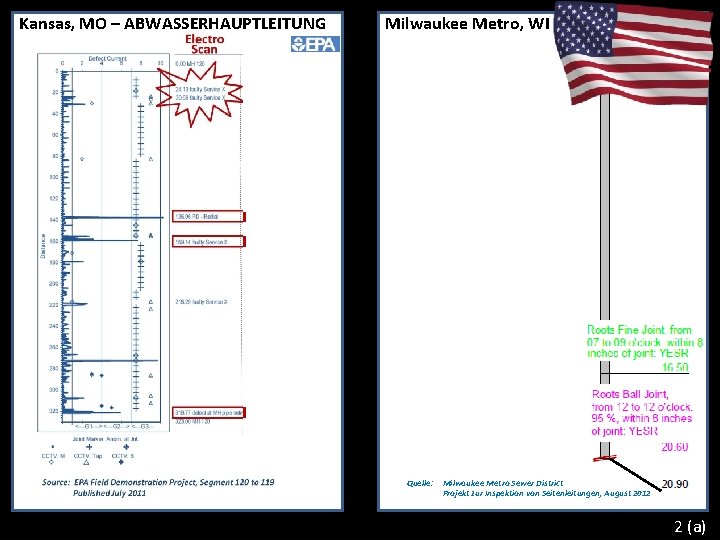 Kansas, MO – ABWASSERHAUPTLEITUNG Milwaukee Metro, WI - LATERALS CCTV Quelle: Milwaukee Metro Sewer