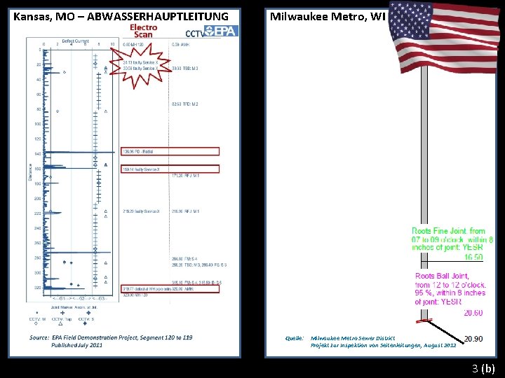 Kansas, MO – ABWASSERHAUPTLEITUNG Milwaukee Metro, WI - LATERALS CCTV Quelle: Milwaukee Metro Sewer
