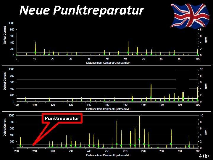 Neue Punktreparatur 4 (b) 