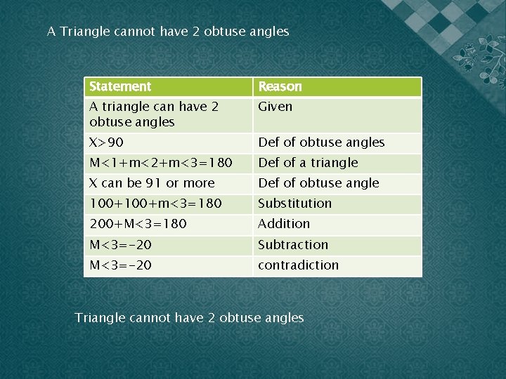 A Triangle cannot have 2 obtuse angles Statement Reason A triangle can have 2