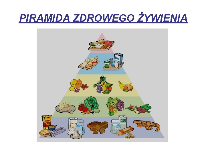 PIRAMIDA ZDROWEGO ŻYWIENIA 