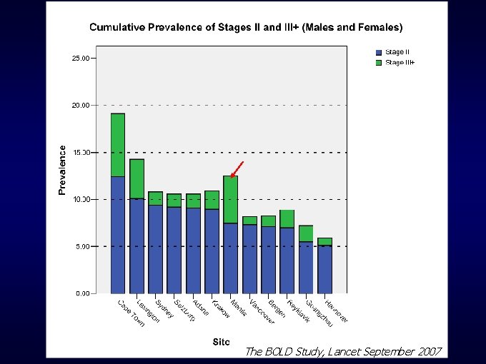 The BOLD Study, Lancet September 2007 