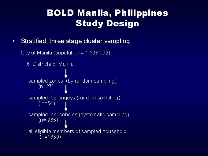 BOLD Manila, Philippines Study Design • Stratified, three stage cluster sampling City of Manila