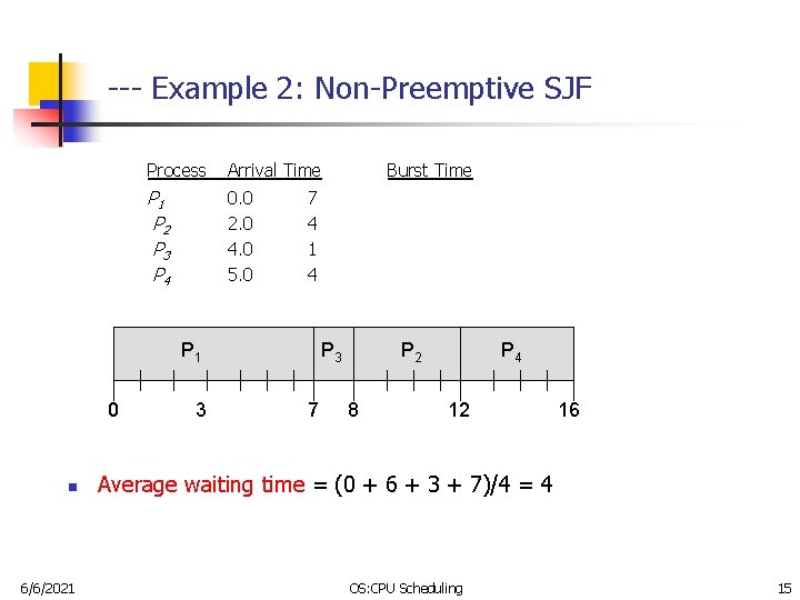 --- Example 2: Non-Preemptive SJF Process Arrival Time P 1 P 2 P 3