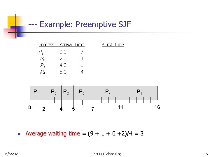 --- Example: Preemptive SJF Process Arrival Time P 1 P 2 P 3 P