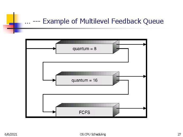 … --- Example of Multilevel Feedback Queue 6/6/2021 OS: CPU Scheduling 27 