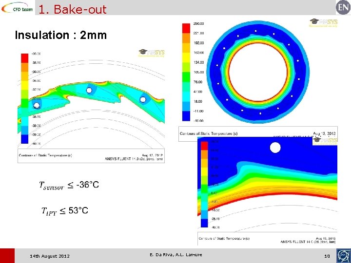 1. Bake-out Insulation : 2 mm 14 th August 2012 E. Da Riva, A.