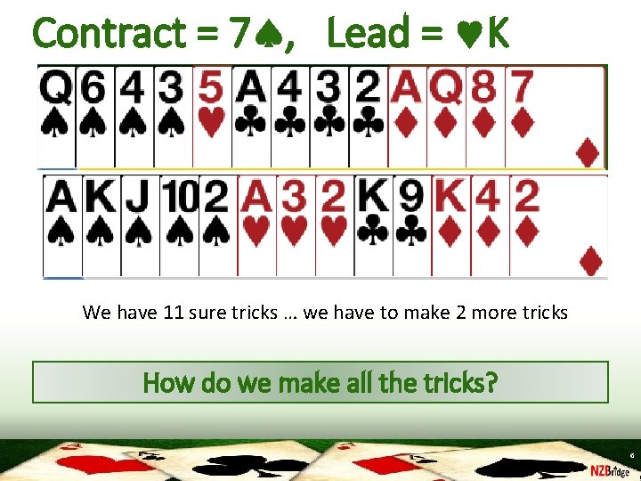 Contract = 7 , Lead = K We have 11 sure tricks … we