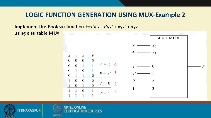 LOGIC FUNCTION GENERATION USING MUX-Example 2 Implement the Boolean function F=x’y’z +x’yz’ + xyz