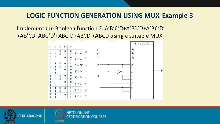 LOGIC FUNCTION GENERATION USING MUX-Example 3 Implement the Boolean function F=A’B’C’D+A’B’CD+A’BC’D’ +AB’CD+ABC’D’+ABC’D+ABCD’+ABCD using a