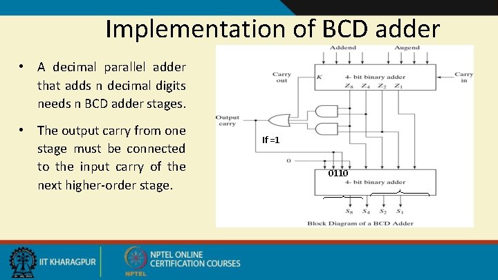 Implementation of BCD adder • A decimal parallel adder that adds n decimal digits