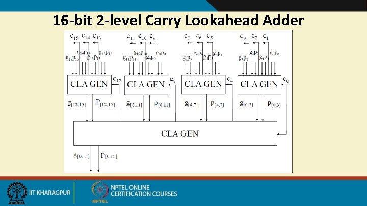 16 -bit 2 -level Carry Lookahead Adder 