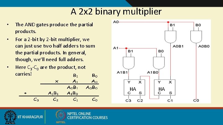 A 2 x 2 binary multiplier • • • The AND gates produce the
