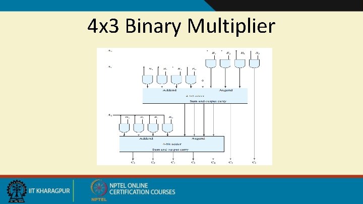 4 x 3 Binary Multiplier 