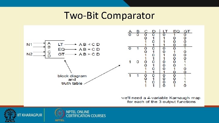 Two-Bit Comparator 