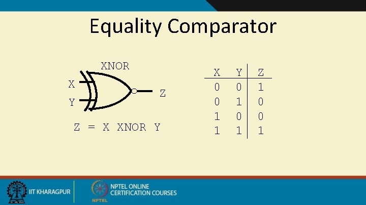 Equality Comparator XNOR X Y Z Z = X XNOR Y X 0 0