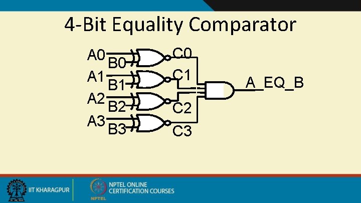 4 -Bit Equality Comparator A 0 B 0 A 1 B 1 A 2