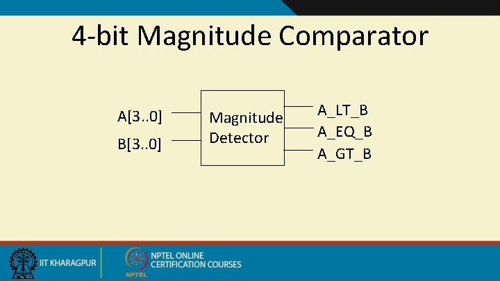 4 -bit Magnitude Comparator A[3. . 0] B[3. . 0] Magnitude Detector A_LT_B A_EQ_B