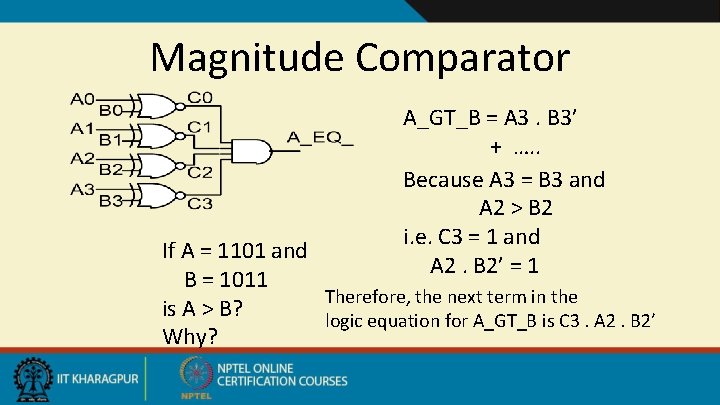 Magnitude Comparator A_GT_B = A 3. B 3’ + …. . Because A 3