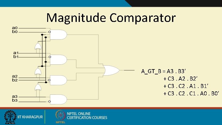 Magnitude Comparator A_GT_B = A 3. B 3’ + C 3. A 2. B