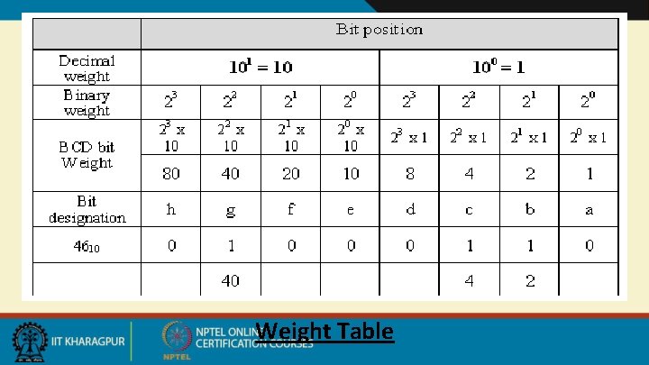 Weight Table 