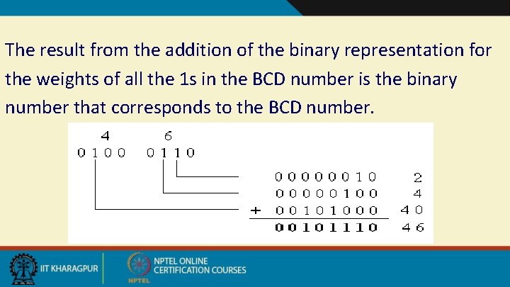 The result from the addition of the binary representation for the weights of all