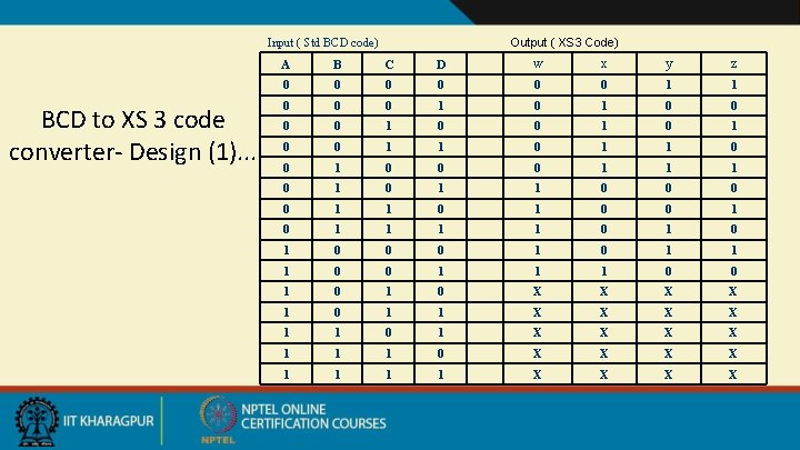 Output ( XS 3 Code) Input ( Std BCD code) BCD to XS 3