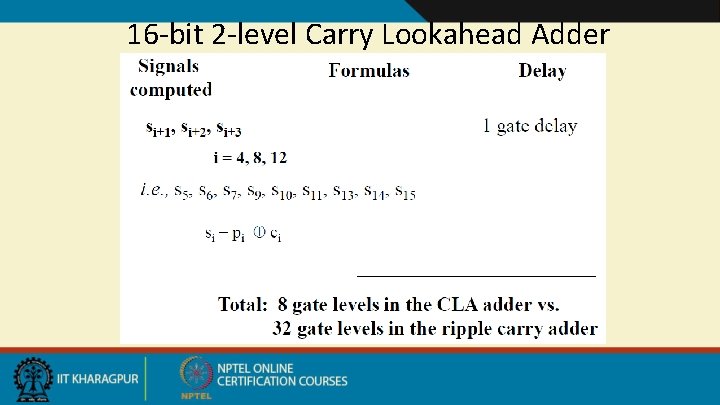 16 -bit 2 -level Carry Lookahead Adder 