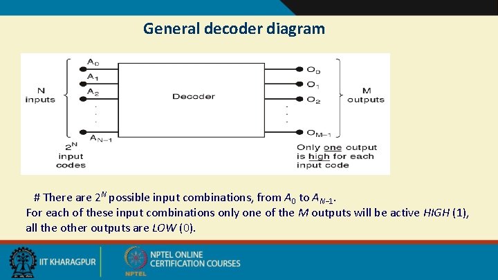 General decoder diagram # There are 2 N possible input combinations, from A 0