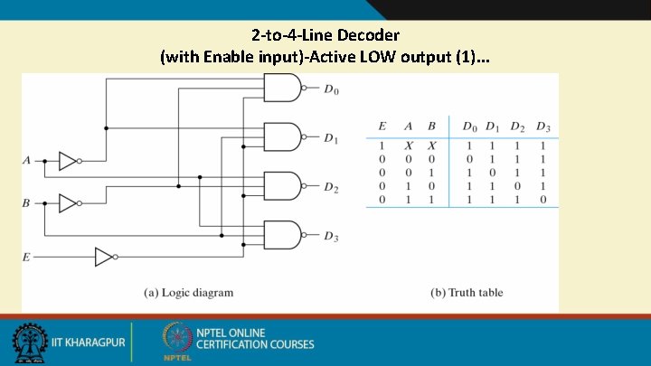 2 -to-4 -Line Decoder (with Enable input)-Active LOW output (1). . . 