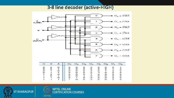 3 -8 line decoder (active-HIGH) 
