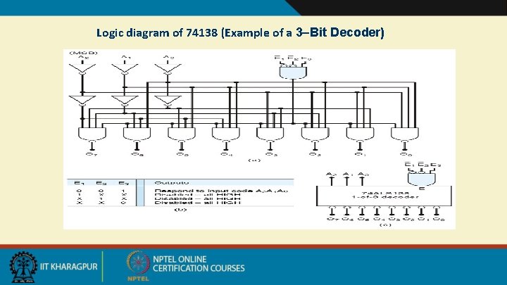 Logic diagram of 74138 (Example of a 3 Bit Decoder) 