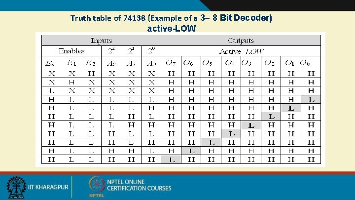 Truth table of 74138 (Example of a 3 8 Bit Decoder) active-LOW 