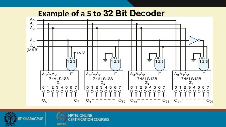 Example of a 5 to 32 Bit Decoder 