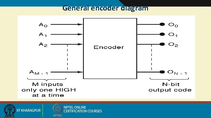 General encoder diagram 