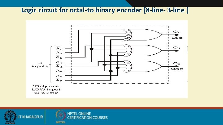 Logic circuit for octal-to binary encoder [8 -line- 3 -line ] 